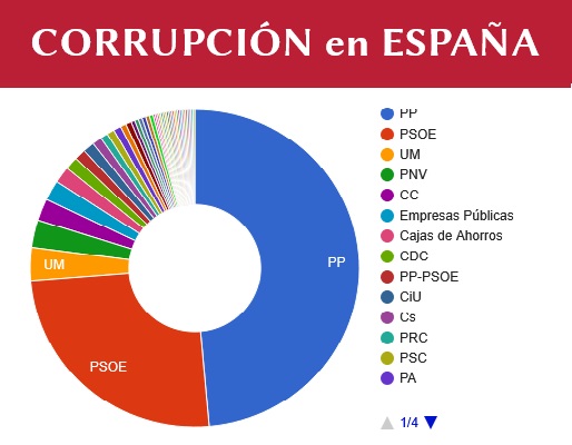 La ribera en bici